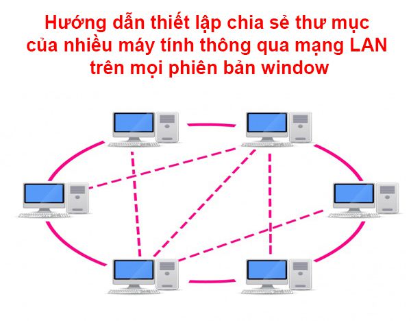 Hướng dẫn thiết lập chia sẻ thư mục của nhiều máy tính thông qua mạng LAN trên mọi phiên bản window